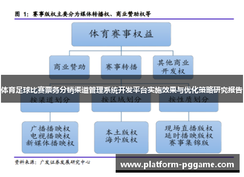 体育足球比赛票务分销渠道管理系统开发平台实施效果与优化策略研究报告