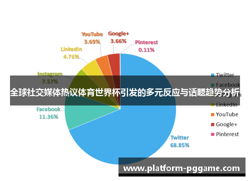 全球社交媒体热议体育世界杯引发的多元反应与话题趋势分析 全球社交媒体热议体育世界杯引发的多元反应与话题趋势分析