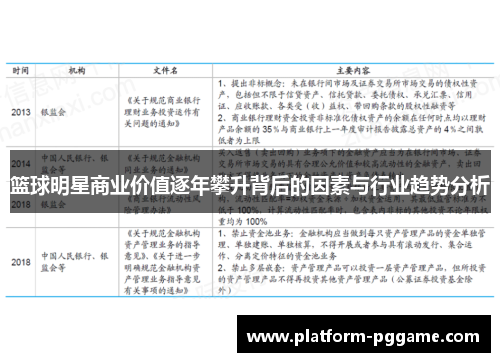 篮球明星商业价值逐年攀升背后的因素与行业趋势分析