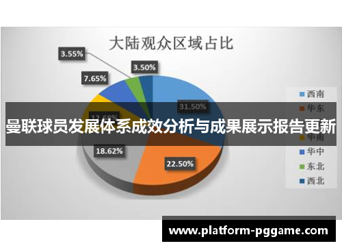 曼联球员发展体系成效分析与成果展示报告更新