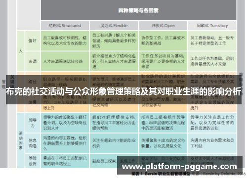 布克的社交活动与公众形象管理策略及其对职业生涯的影响分析