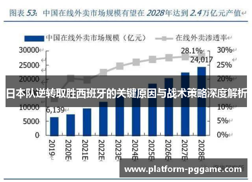日本队逆转取胜西班牙的关键原因与战术策略深度解析