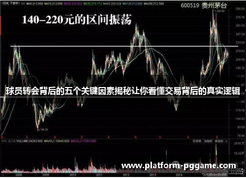 球员转会背后的五个关键因素揭秘让你看懂交易背后的真实逻辑
