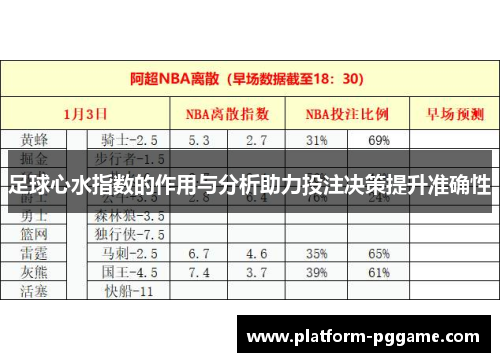 足球心水指数的作用与分析助力投注决策提升准确性 足球心水指数的作用与分析助力投注决策提升准确性