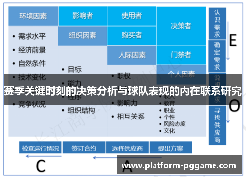 赛季关键时刻的决策分析与球队表现的内在联系研究